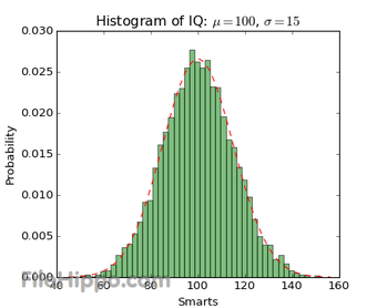 Obraz 1 dla matplotlib