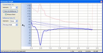 Immagine 2 per AP Tuner